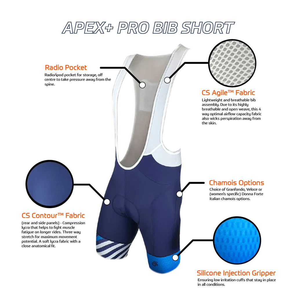 Apex+ Bib Short