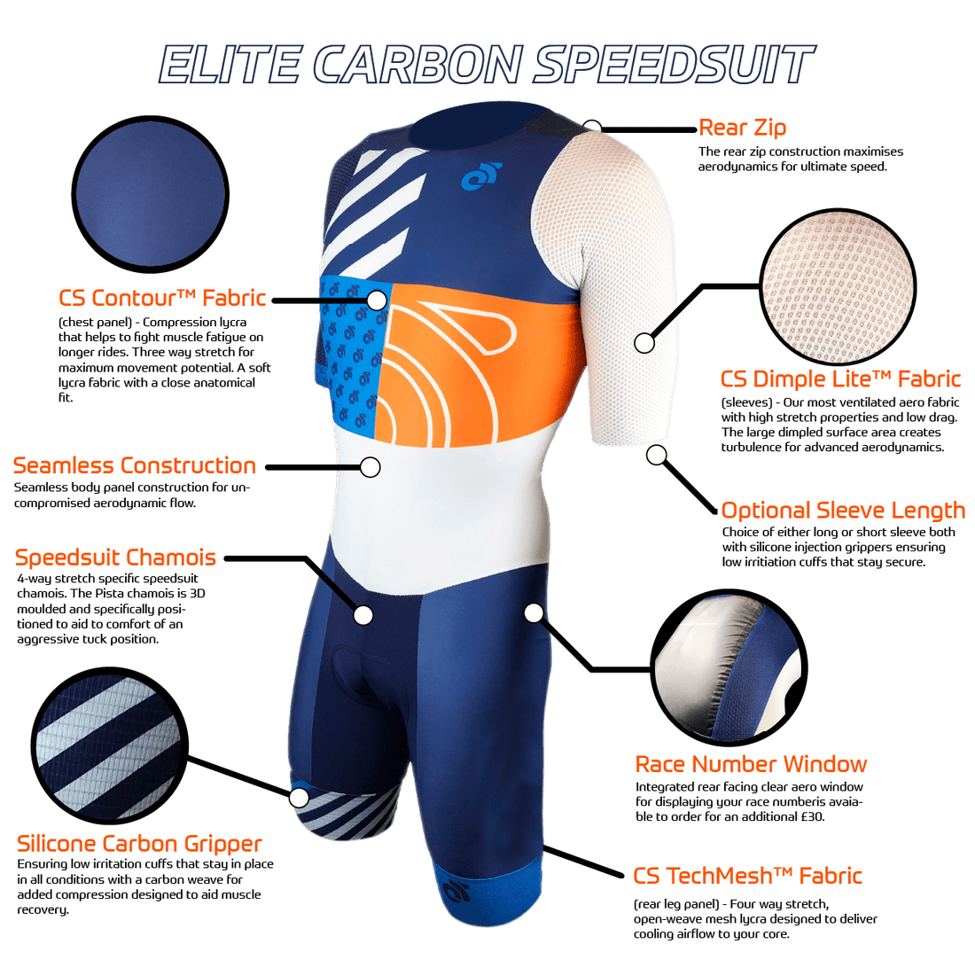 Elite Speedsuit